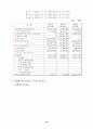 기업분석_동국제강의 기업경영재무분석 10페이지