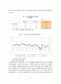 [노동과사회]노동시장 양극화현상의 원인과 대응방향 7페이지