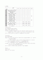 간세포암 케이스스터디 15페이지