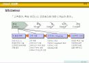 [품질관리]6시그마의 이해 41페이지