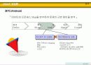 [품질관리]6시그마의 이해 43페이지