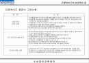 프랜차이즈로 성공하는 길 15페이지