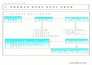 세무 및  재테크에 관한 레포트 9페이지