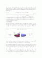 벤처기업의 경영문제와 지원과제 12페이지