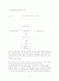 벤처기업의 경영문제와 지원과제 27페이지