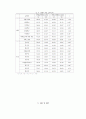 인터넷쇼핑몰의 소비자정보에 관한 소비자 만족 연구 12페이지