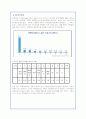 유한킴벌리의 윤리경영과 성공마케팅전략(A+자료) 2페이지