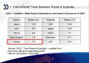 한국-호주 FTA 체결 전망 3페이지