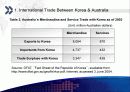 한국-호주 FTA 체결 전망 4페이지