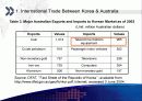 한국-호주 FTA 체결 전망 5페이지