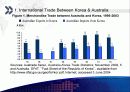 한국-호주 FTA 체결 전망 6페이지