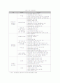 팔당상수원-환경규제가 지역사회에 미치는 영향 10페이지