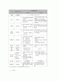 팔당상수원-환경규제가 지역사회에 미치는 영향 13페이지