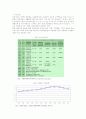 팔당상수원-환경규제가 지역사회에 미치는 영향 14페이지