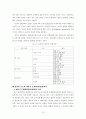 핵폐기물처리시설 입지선정과정상의 갈등해결방법연구 10페이지