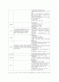 음식물쓰레기 처리현황과 개선방안-송파구현황과 정책방향을 중심으로 9페이지