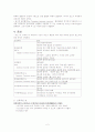 뇌졸중(CerebroVascular Accident) 이해 2페이지