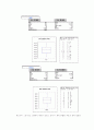 [정보통계1]실습보고서 2페이지