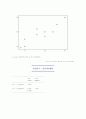 통계학개론-실습과제물 22페이지