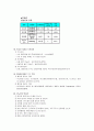 당뇨병 보건교육안 5페이지