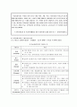 학교사회복지와 학교사회사업에 대한 고찰(A+자료) 6페이지