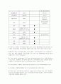 학교사회복지와 학교사회사업에 대한 고찰(A+자료) 13페이지