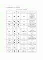 학교사회복지와 학교사회사업에 대한 고찰(A+자료) 14페이지