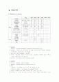 류마티스관절염 6페이지