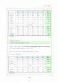 [가족복지] 이혼과 가족해체(사례중심) 8페이지