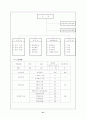 [교정복지] 소년원기관방문(남자. 여자 소년원 방문 비교) 21페이지