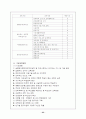 [교정복지] 소년원기관방문(남자. 여자 소년원 방문 비교) 23페이지