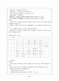 [교정복지] 소년원기관방문(남자. 여자 소년원 방문 비교) 25페이지