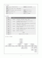 [지역사회복지] 조선족지원서비스 3페이지