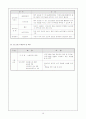 [지역사회복지] 조선족지원서비스 11페이지