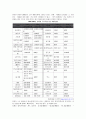 기업의 인재채용 실태와 채용관리 현황(A+자료) 4페이지