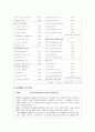 기업의 인재채용 실태와 채용관리 현황(A+자료) 27페이지