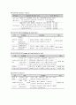 기업의 인재채용 실태와 채용관리 현황(A+자료) 34페이지