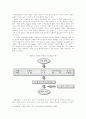 [기업분석]ING생명의 한국 시장 진입전략 및 미래의 성공전략 12페이지