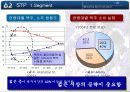 OB맥주의 커뮤니케이션 전략(IMC 전략) 15페이지