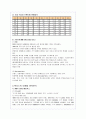 렉서스의 국내시장 진출 성공전략분석(A+자료) 7페이지