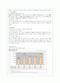 렉서스의 국내시장 진출 성공전략분석(A+자료) 8페이지