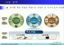 [마케팅]삼성전자의 고객만족 경영활동 5페이지