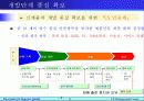 [마케팅]삼성전자의 고객만족 경영활동 10페이지