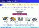 [마케팅]삼성전자의 고객만족 경영활동 20페이지