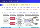 [마케팅]삼성전자의 고객만족 경영활동 24페이지