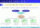 [마케팅]삼성전자의 고객만족 경영활동 25페이지