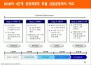 [조직이론] 인터넷 포털사이트(NHN)의 효율적인 조직구성과 운영방안 8페이지