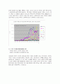 한국기업 해외투자의 현황과 특징 12페이지