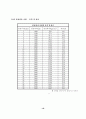 철근콘크리트 설계 및 보파괴시험 및 슈미트 시험 20페이지