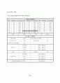 철근콘크리트 설계 및 보파괴시험 및 슈미트 시험 26페이지